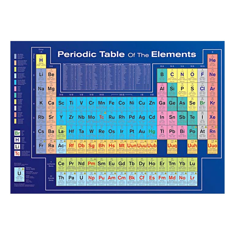 Periodic Table of the Elements Poster - Avogadro's Lab Supply